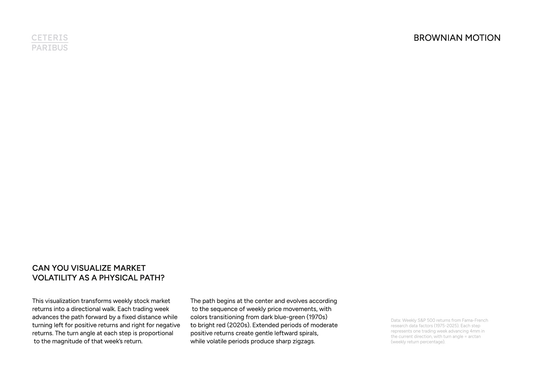 Brownian Motion - A5