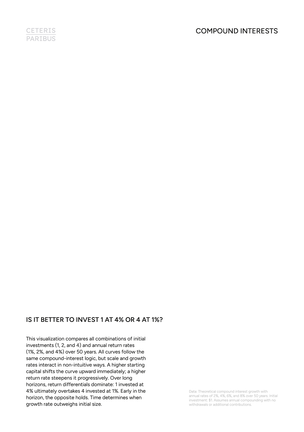 Compound Interests - A5