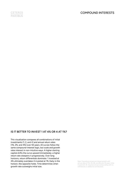 Compound Interests - A5