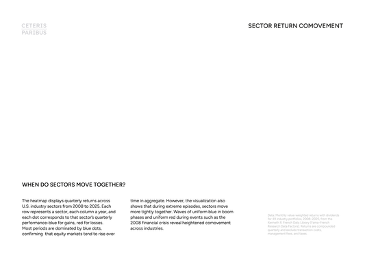 Sector Return Comevement - A5
