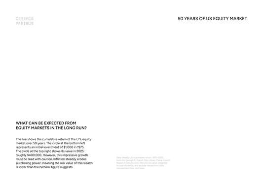 50 Years of U.S. Equity Market - A5