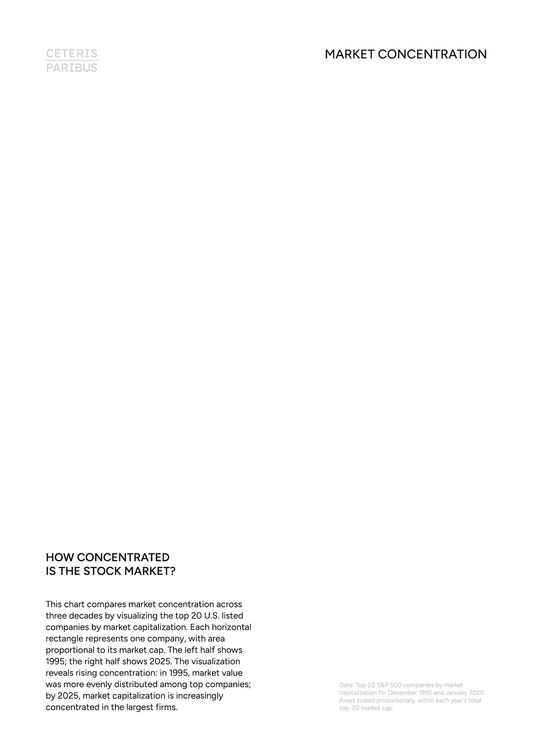 Market Concentration - A5