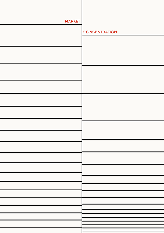 Market Concentration - A5