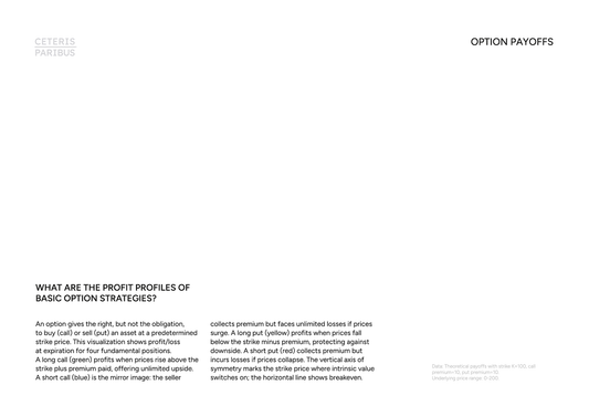 Option Payoffs (plain) - A5