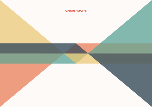 Option Payoffs (plain) - A5