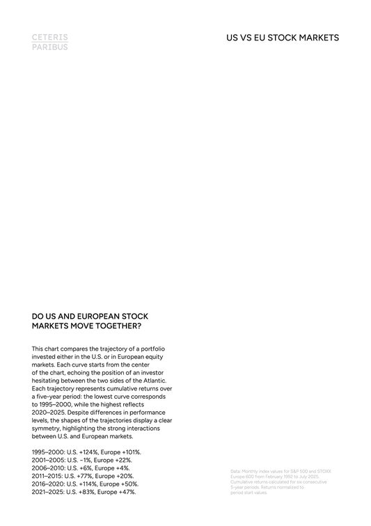 US vs EU Stock Markets - A5