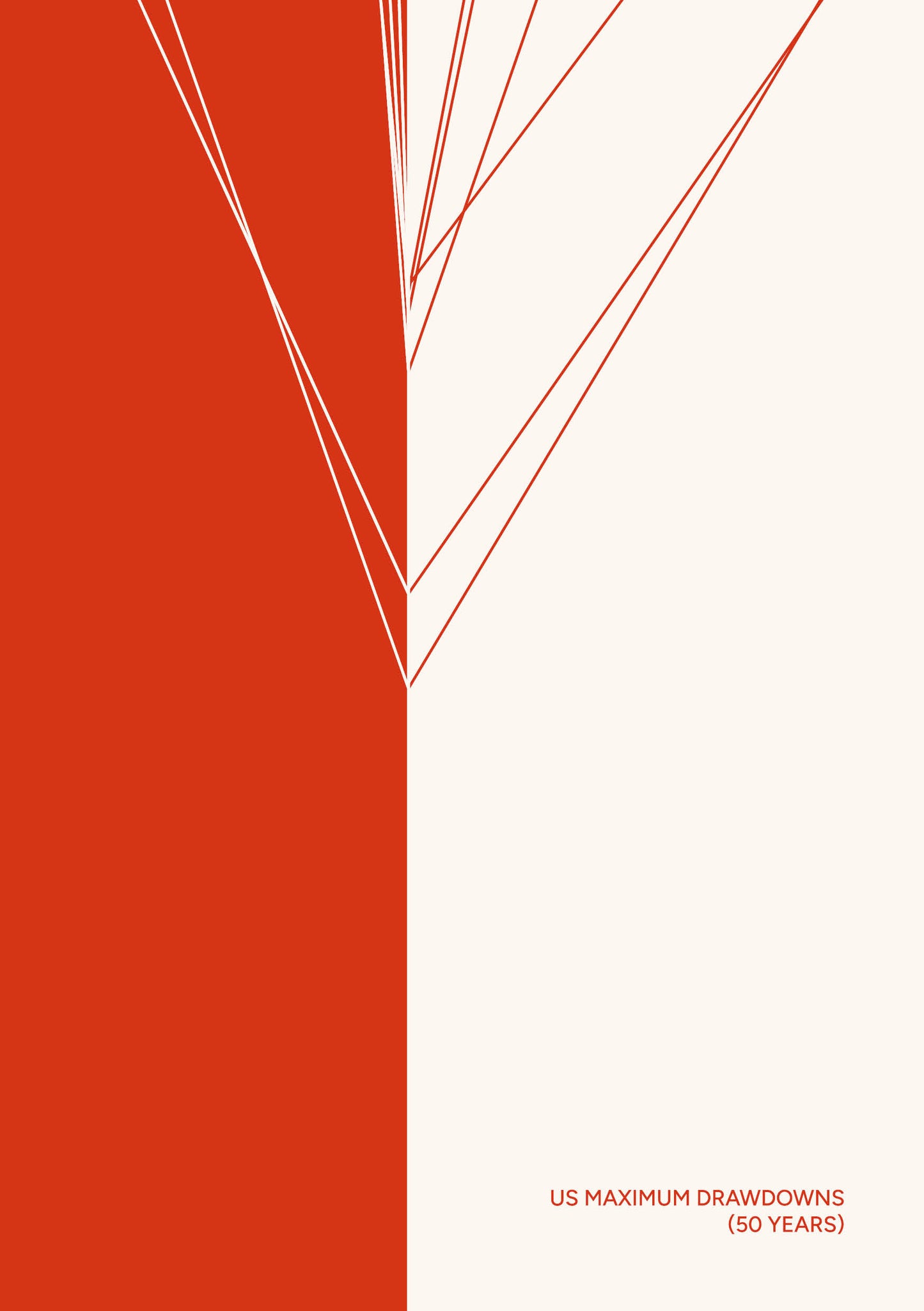 US Maximum Drawdowns (50 years) - A5