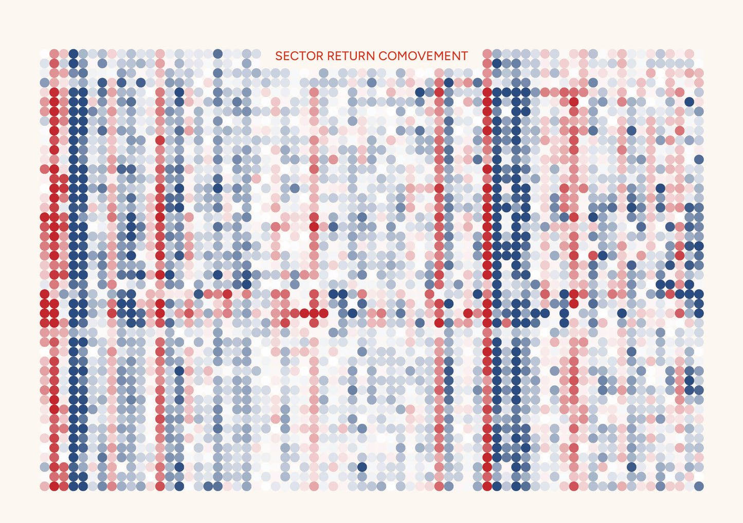 Sector Return Comevement - A5