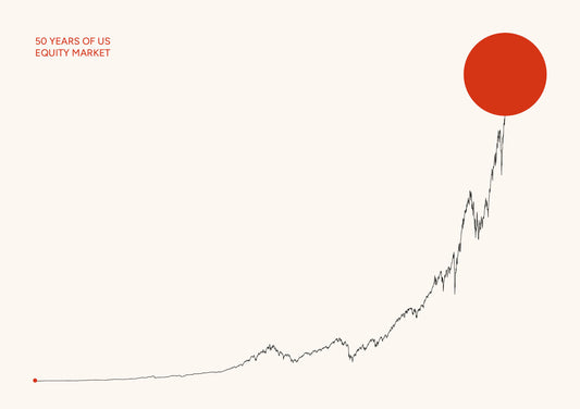 50 Years of U.S. Equity Market - A5
