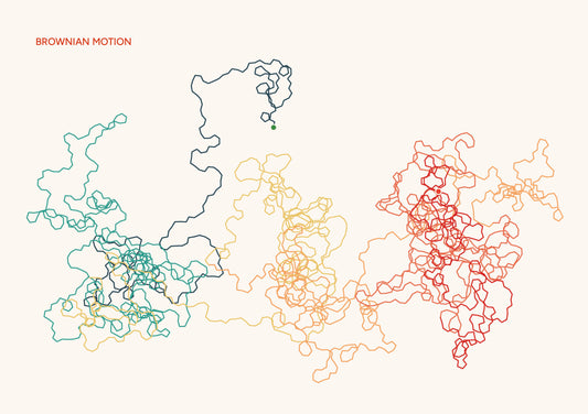 Brownian Motion - A5