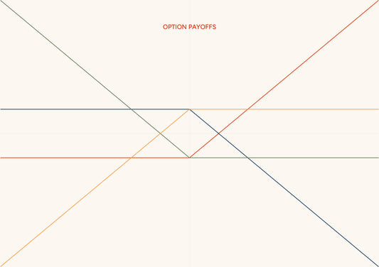 Option Payoffs (lines) - A5