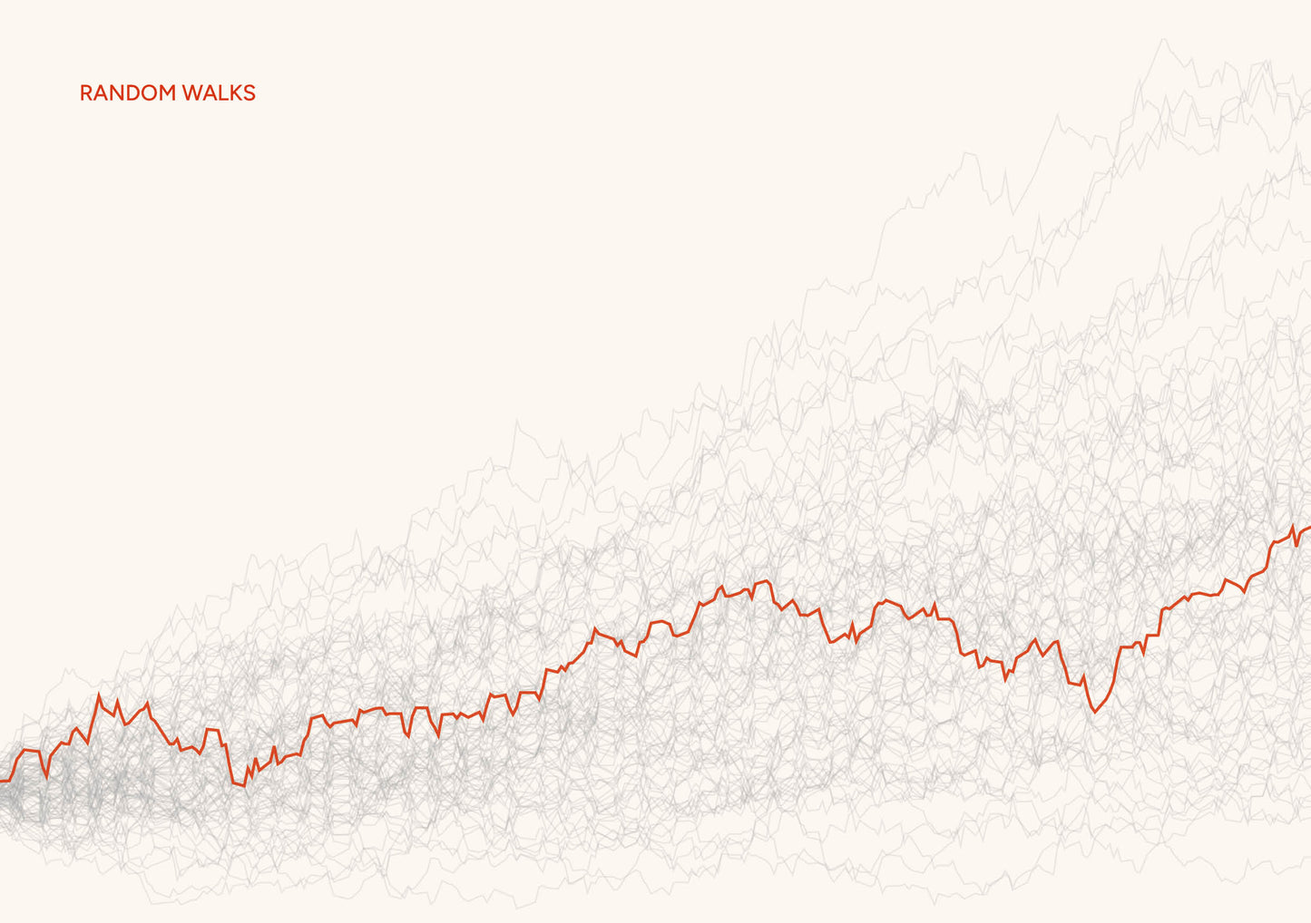 Random Walks - A5